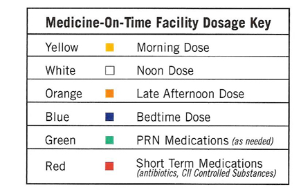 Medicine